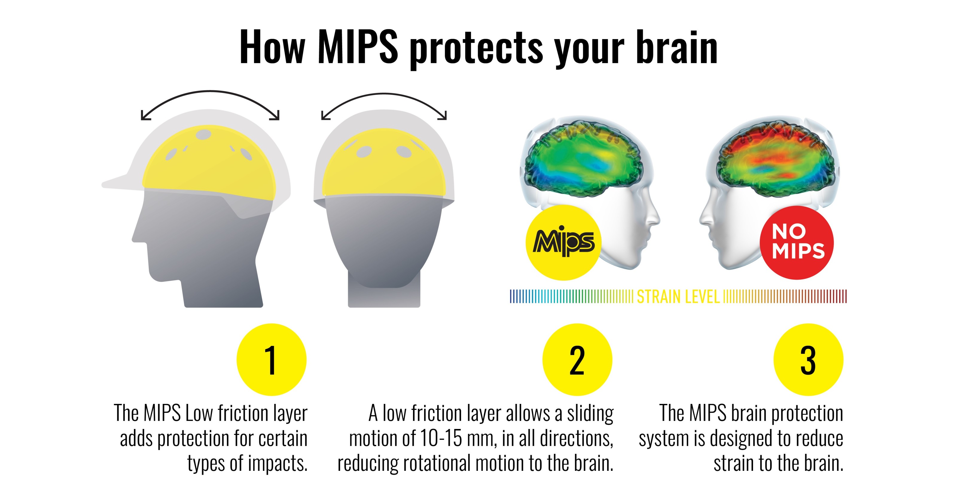 Mips protection hot sale system