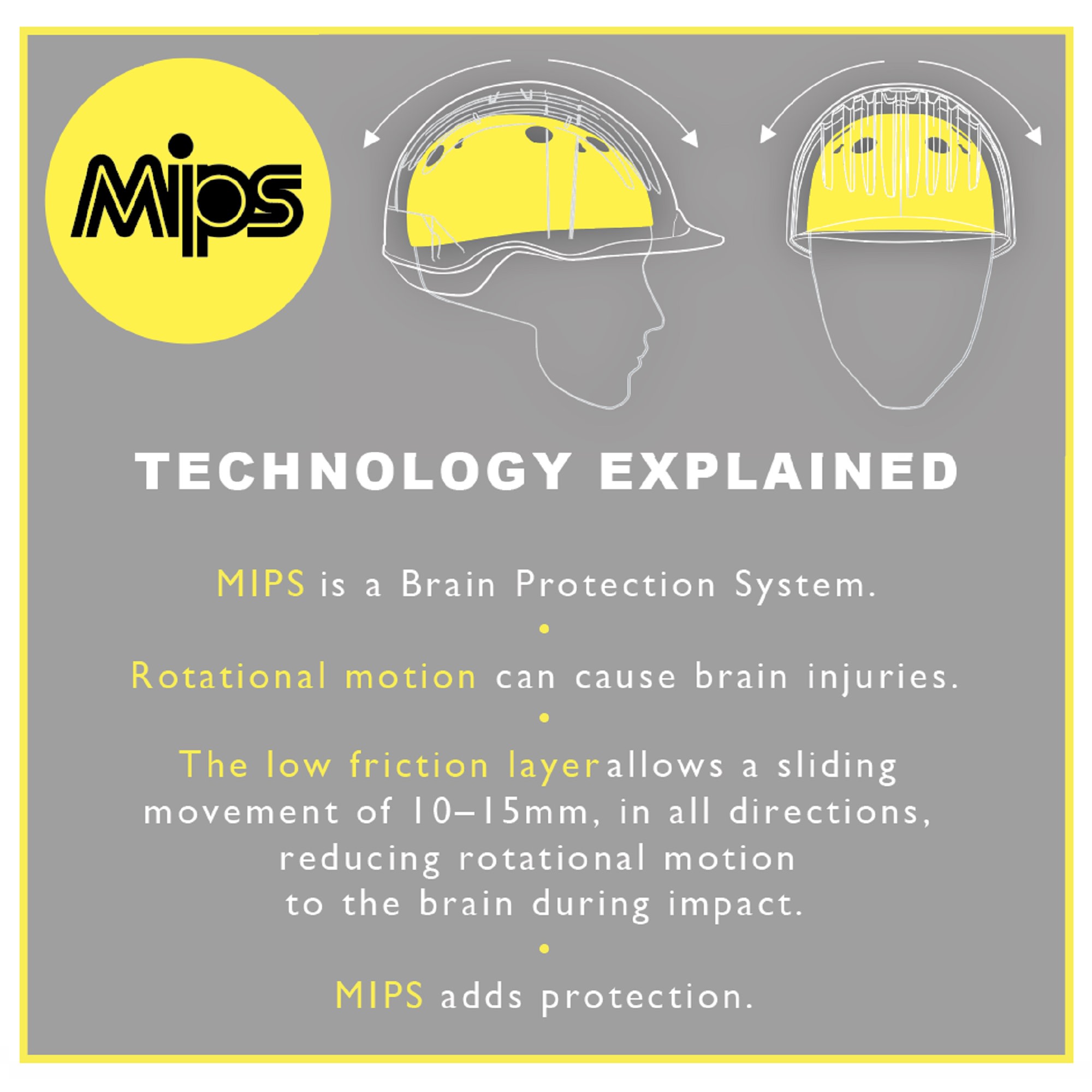 MOTION MIPS